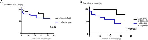 Left ventricular noncompaction − Risk stratification 